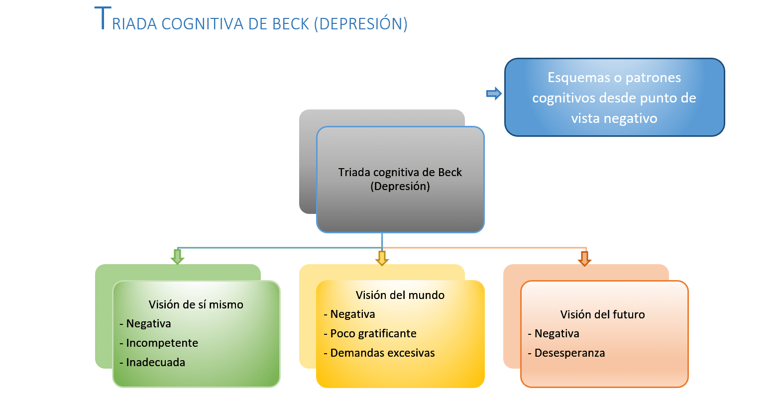 Distorsiones cognitivas: Pensamiento y lenguaje - Salud Diez