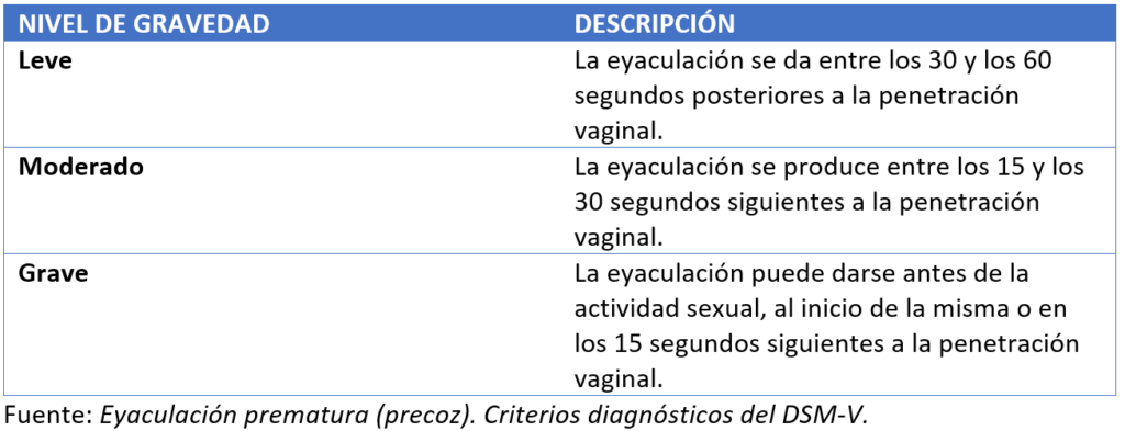 Tabla eyaculación precoz