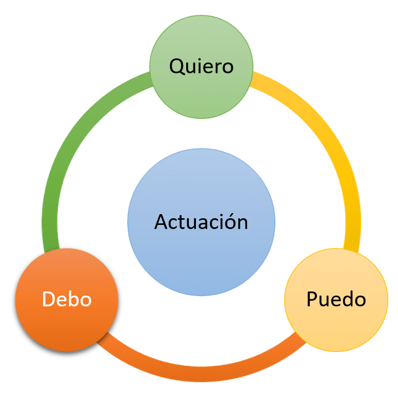 Triángulo de emociones en distorsiones cognitivas