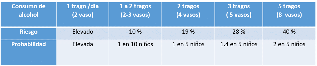 SÍNDROME DEL ALCOHOLISMO FETAL 