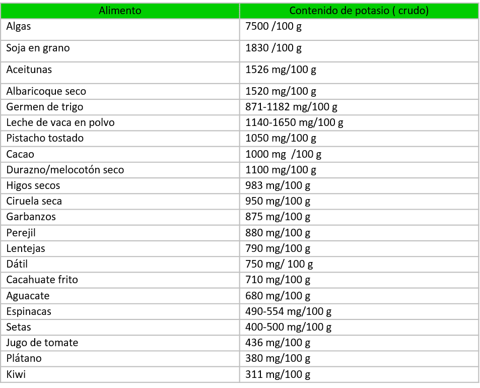 Alimentos con potasio