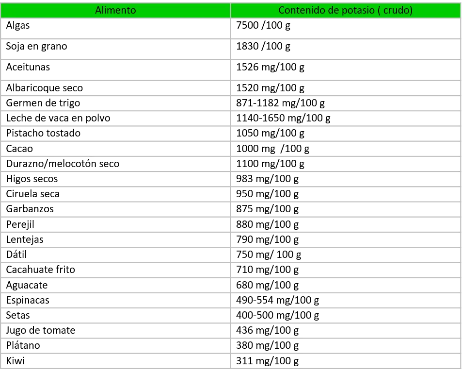 Alimentos con potasio