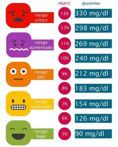 hemoglobina glucosilada