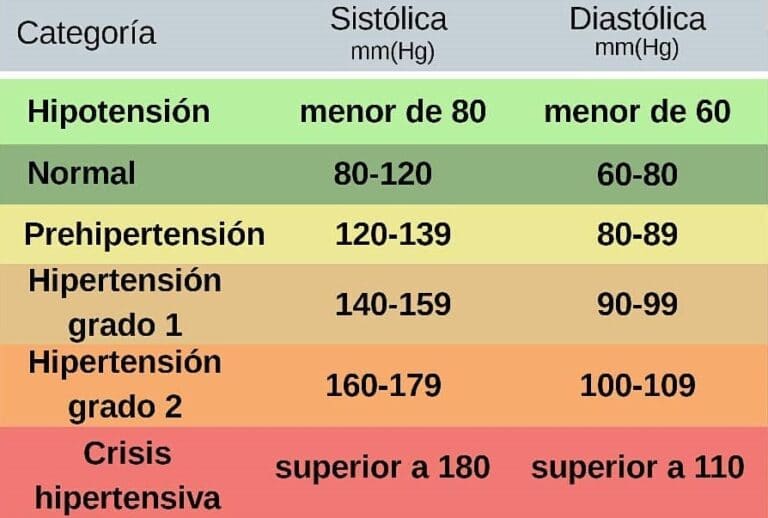 Presión arterial, factores que la descontrolan Salud Diez Presión arterial, factores que la descontrolan Salud Diez
