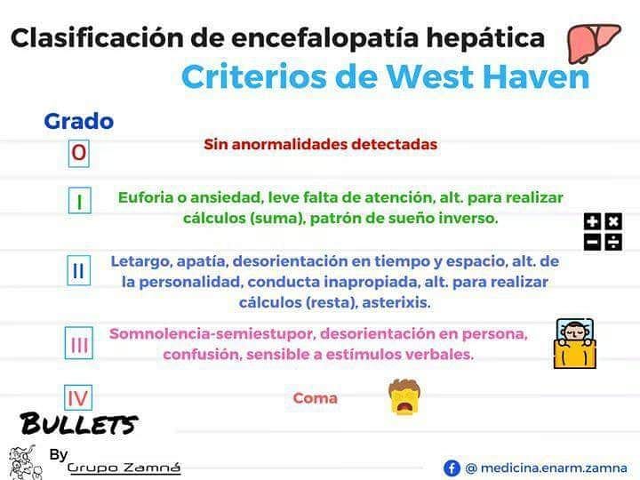 Criterios de West Haven