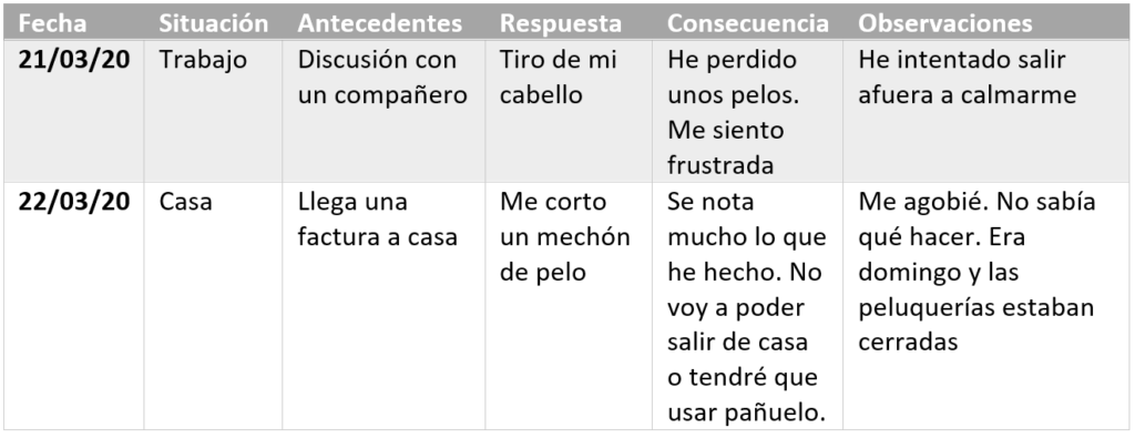 Tricotilomanía. Autorregistro