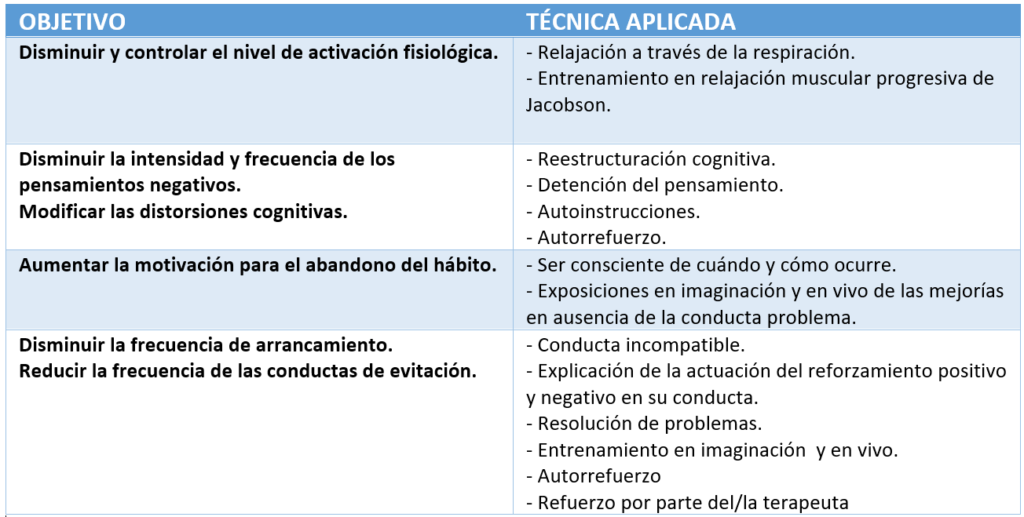 Tricotilomanía.