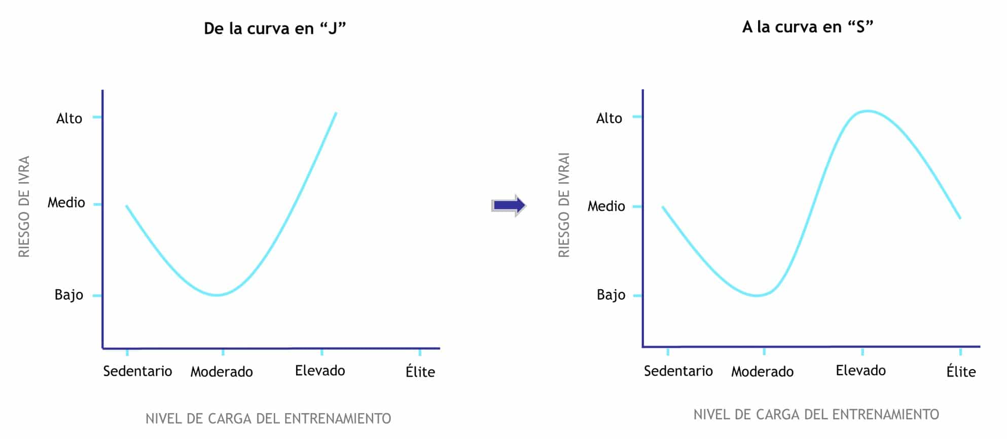 Cambio en el patrón de infección