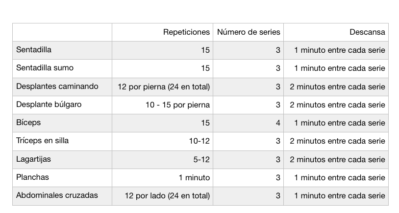 Tabla de ejercicios en casa