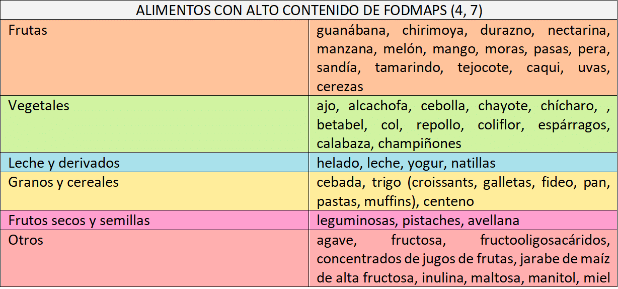 distensión abdominal