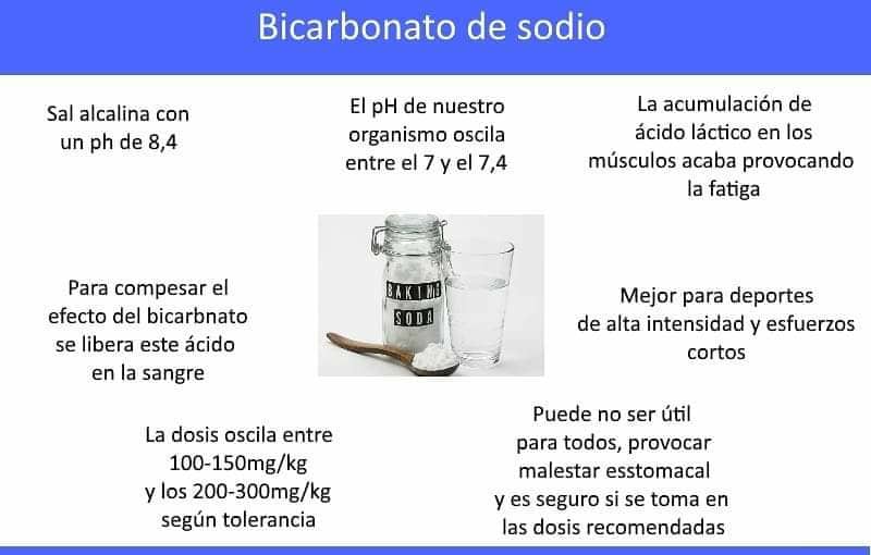 EVIDENCIA CIENTÍFICA BICARBONATO SODIO 