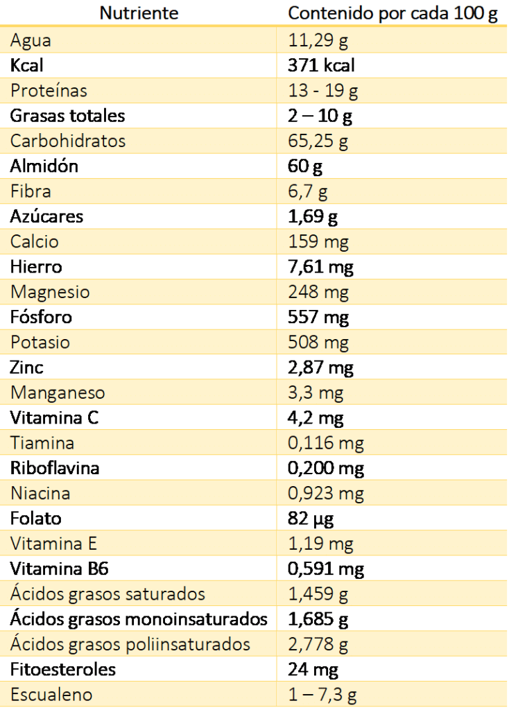 Propiedades del amaranto un alimento ancestral Salud Diez