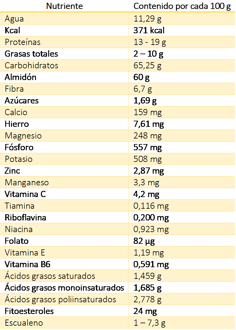 propiedades del amaranto