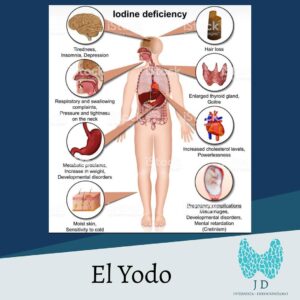 Deficiencia de Alimentos con Yodo 