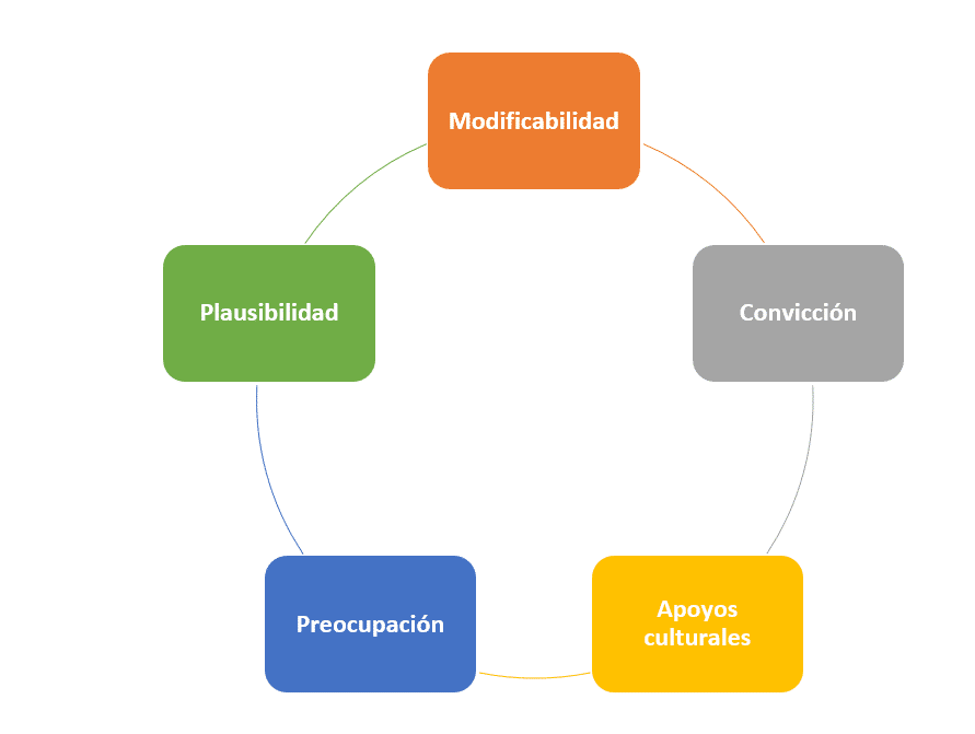 Dimensiones de los delirios