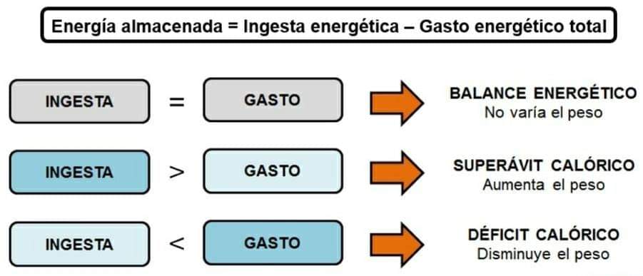 BALANCE ENERGÉTICO 