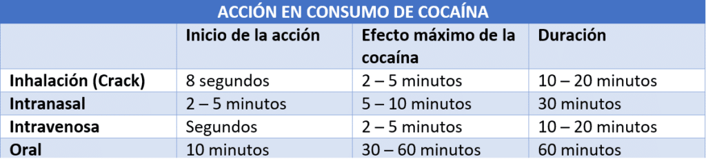 Síndrome de abstinencia