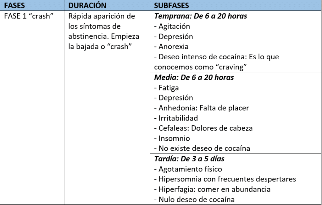 Síndrome abstinencia cocaina 1