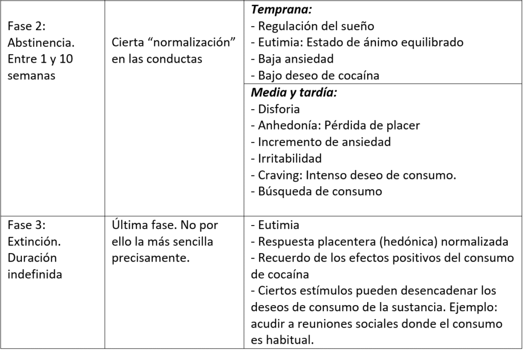 Síndrome abstinencia cocaina 2