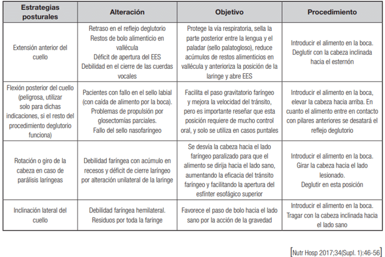 Accidente cerebrovascular