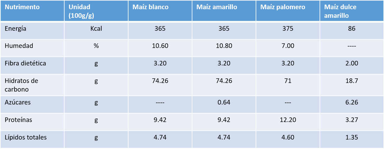 elote