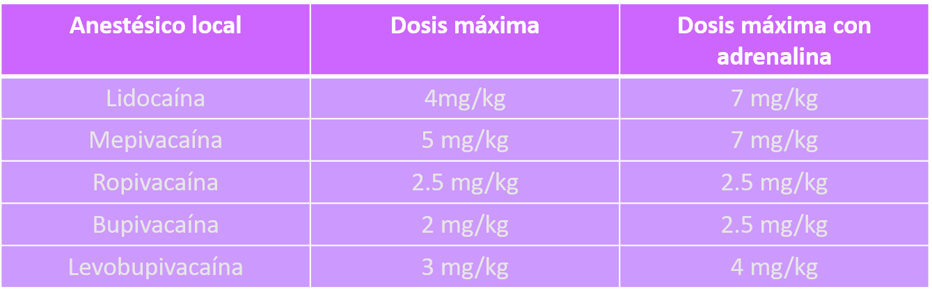 anestésicos locales