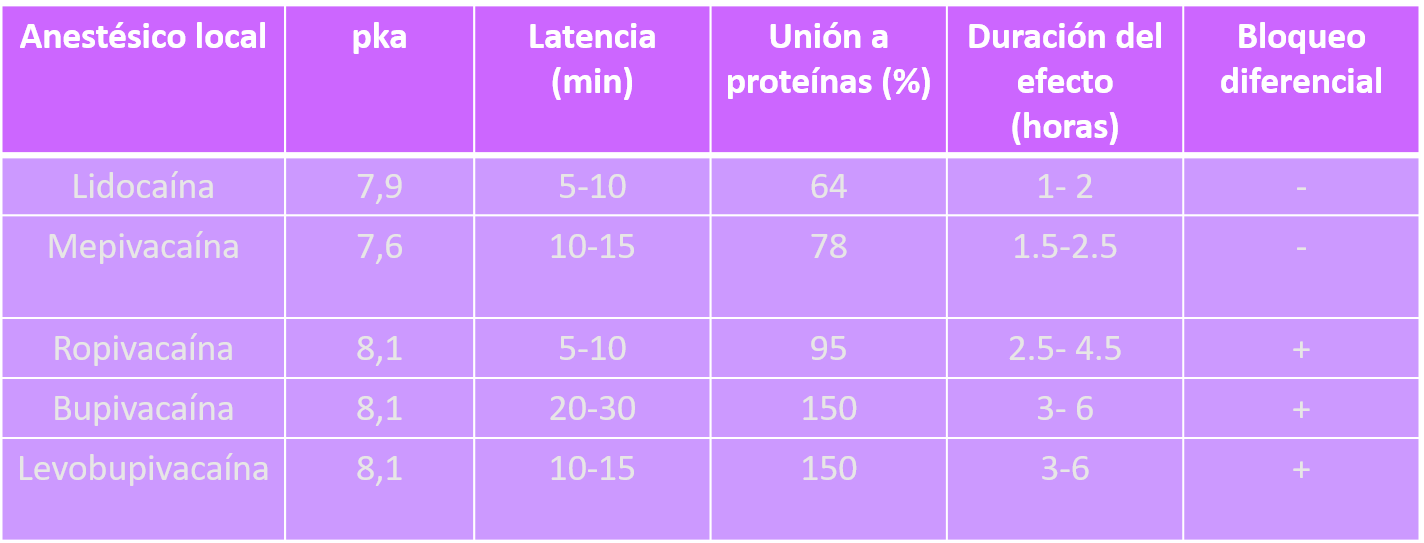 anestésicos locales