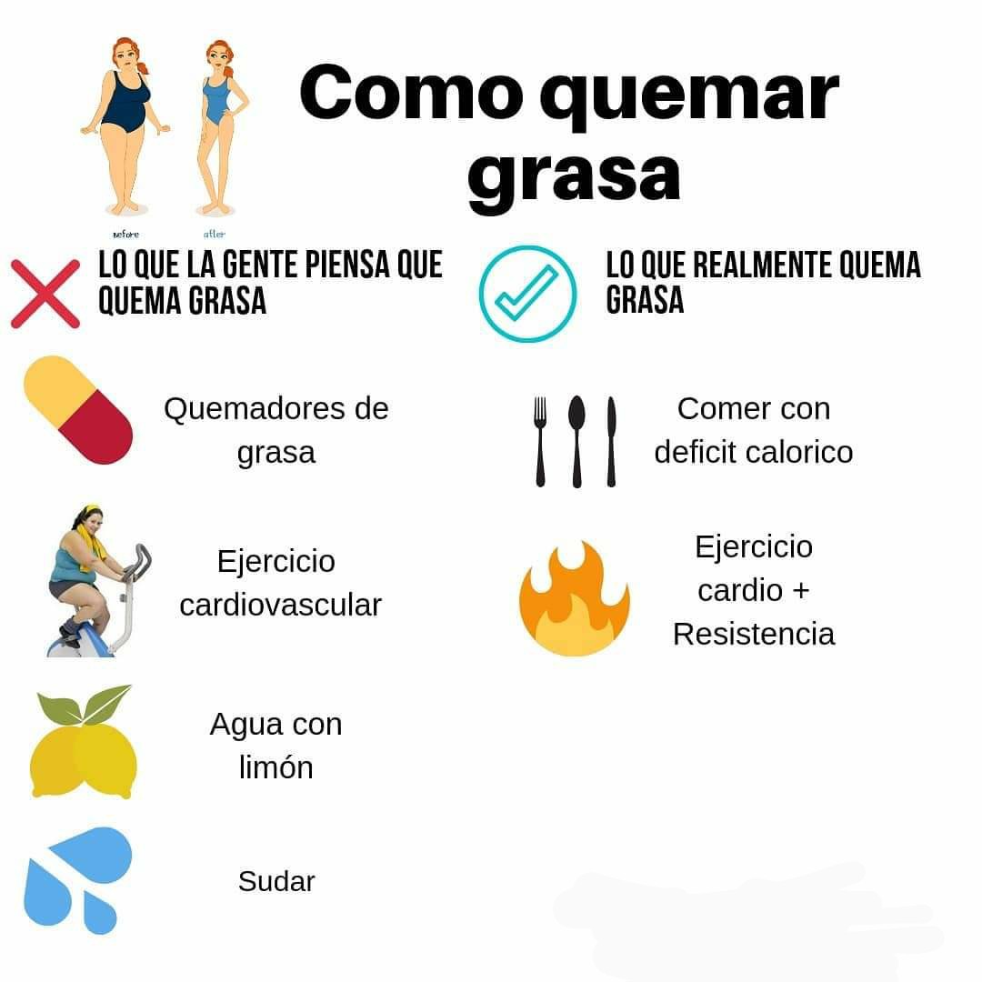 Claves indispensables para el déficit calórico 