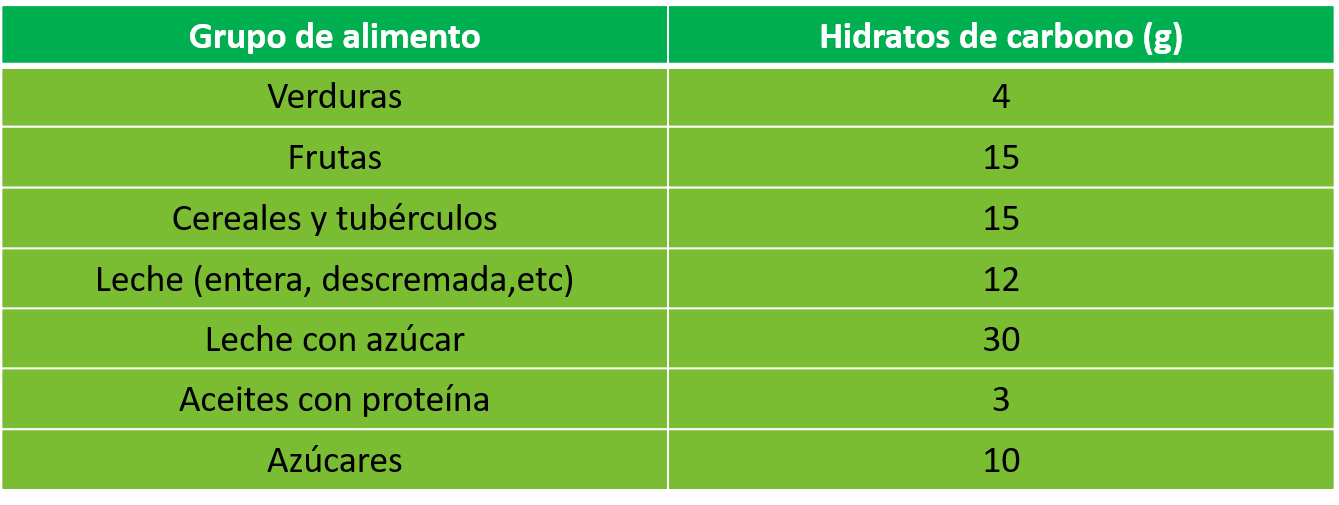 Retinopatía diabética